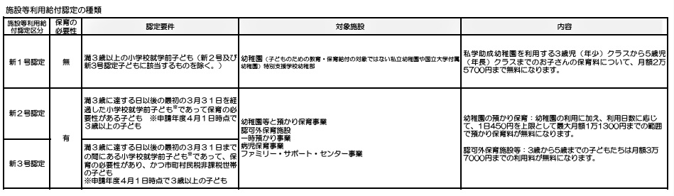 施設等利用給付認定