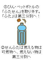 リサイクル リサイクル
