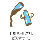 リサイクル リサイクル