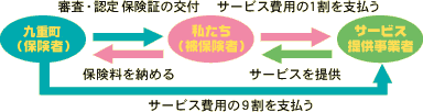 介護保険の仕組み