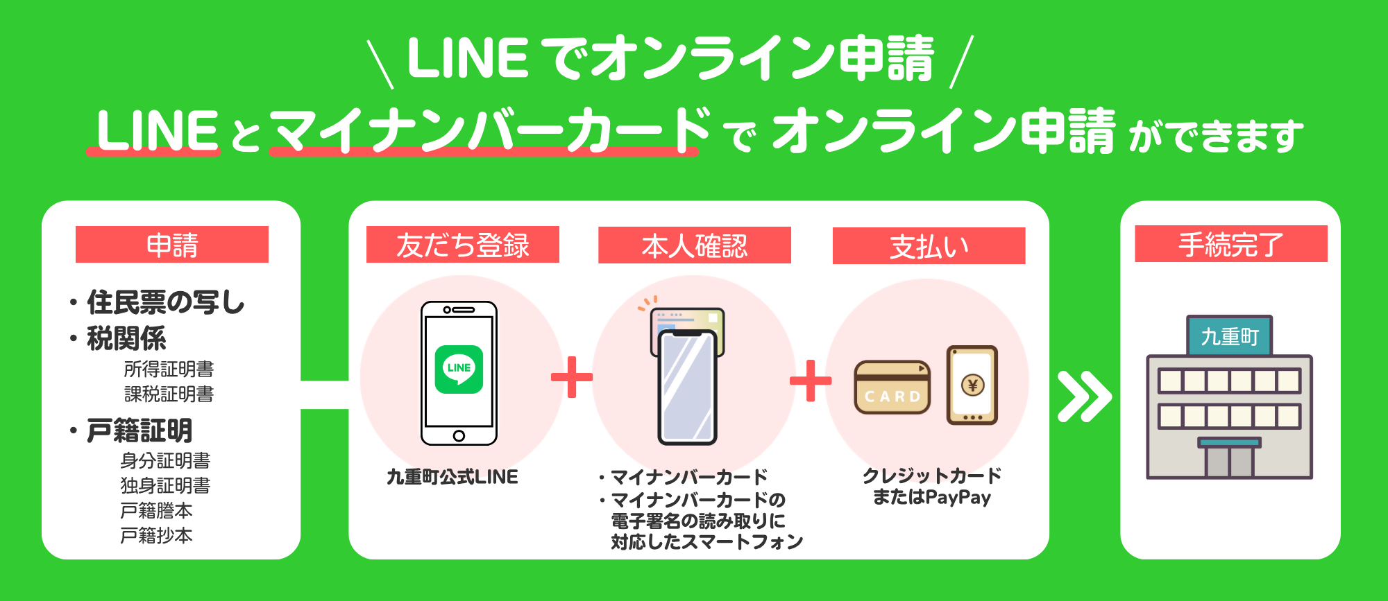 九重町公式LINEアカウントから住民票の写しや税証明などの申請ができ