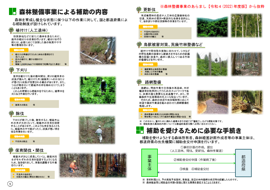 森林整備事業による補助の内容