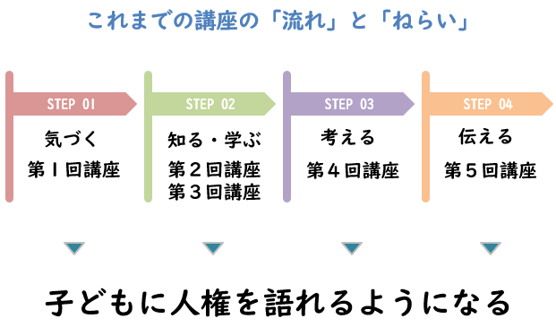 まとめ